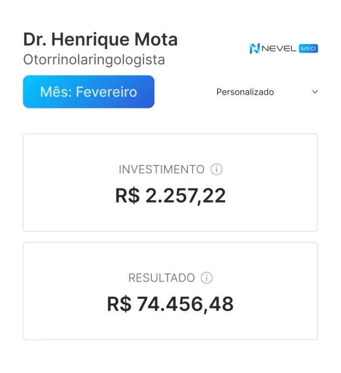 Dr. Henrique Mota, otorrinolaringologista — painel Nevel Med de Fevereiro: R$ 2.257,22 de investimento e R$ 74.456,48 de resultado.