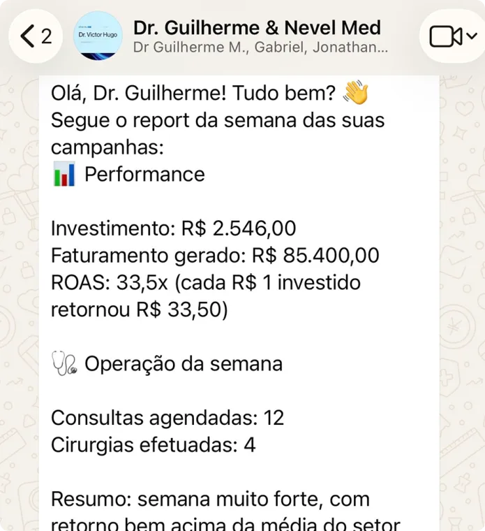Dr. Guilherme — report semanal Nevel Med: R$ 2.546 de investimento, R$ 85.400 de faturamento, ROAS 33,5x, 12 consultas agendadas e 4 cirurgias na semana.